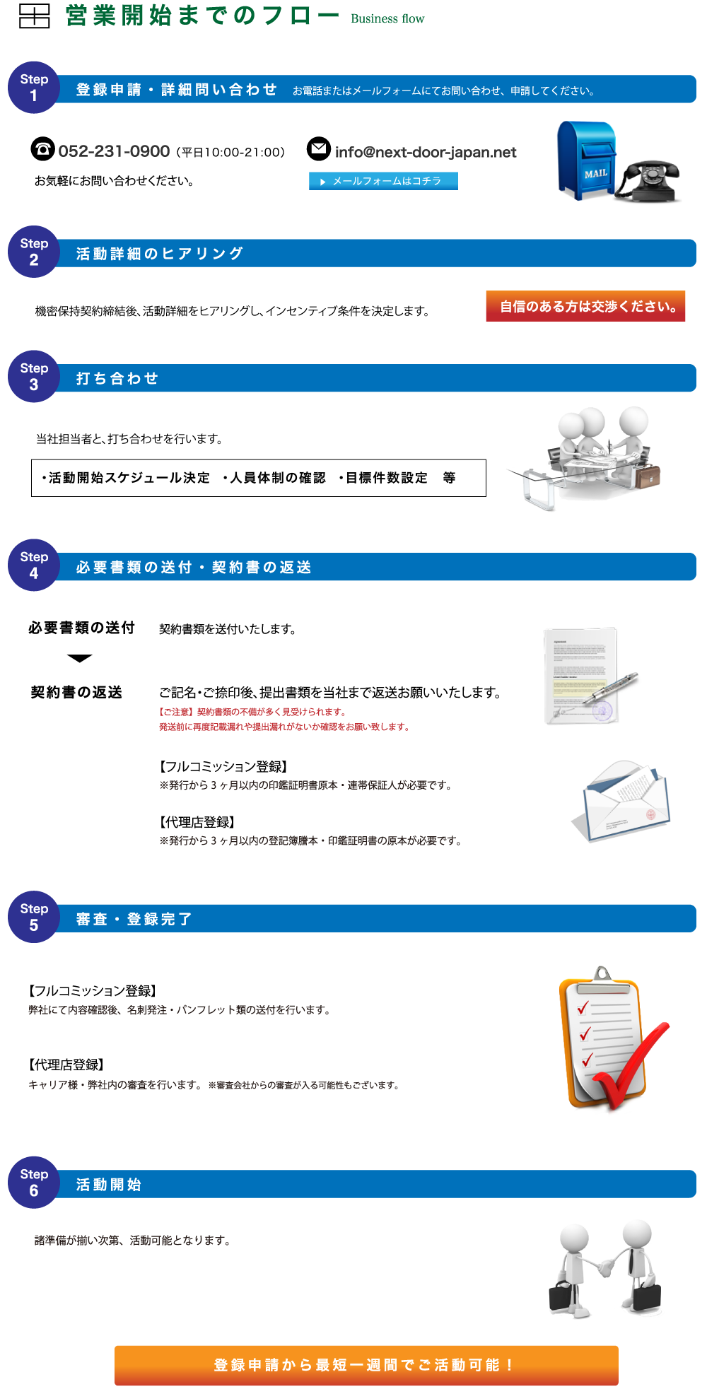 営業開始フロー